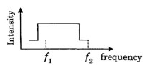 Option B Diagram 1