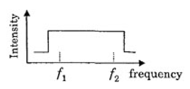 Option D Diagram 1