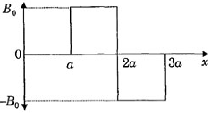 Diagram 0