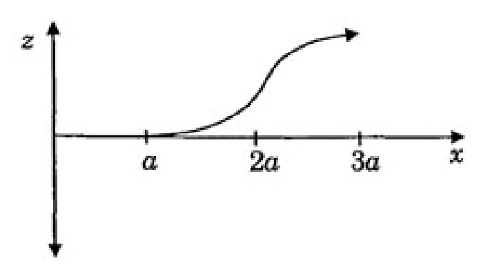 Option A Diagram 1