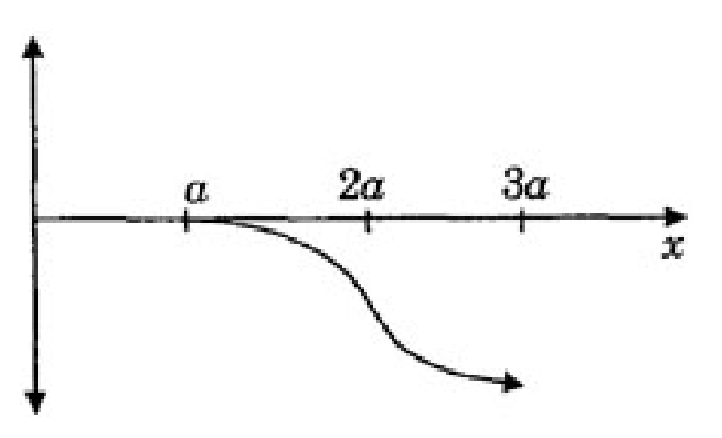 Option B Diagram 1