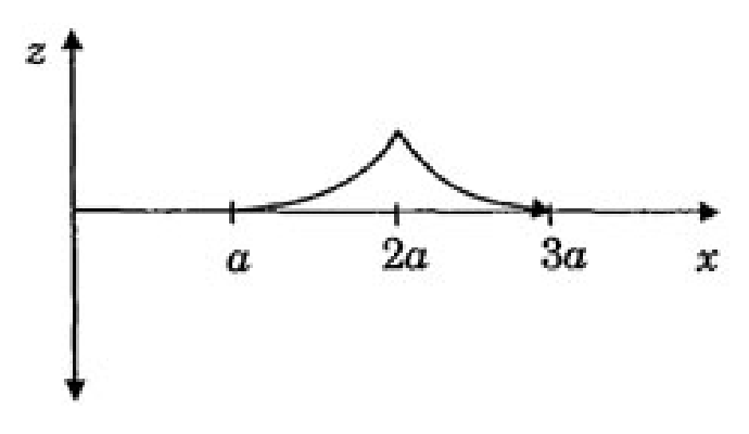 Option C Diagram 1
