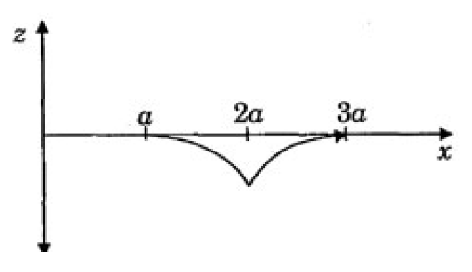 Option D Diagram 1