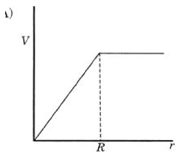 Option A Diagram 1