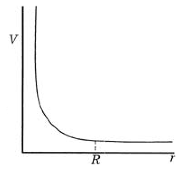 Option B Diagram 1