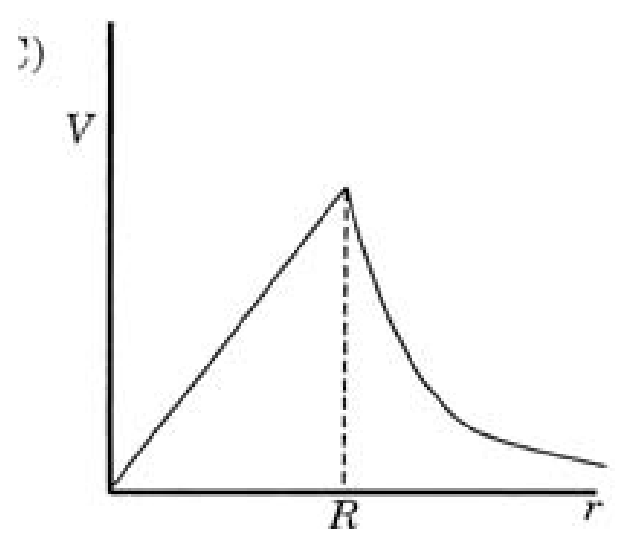Option C Diagram 1