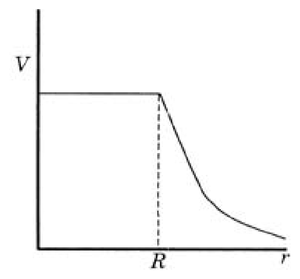 Option D Diagram 1