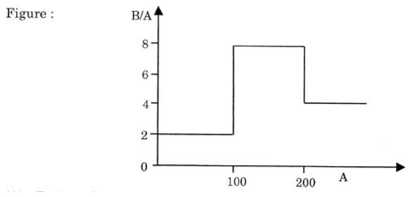 Diagram 0
