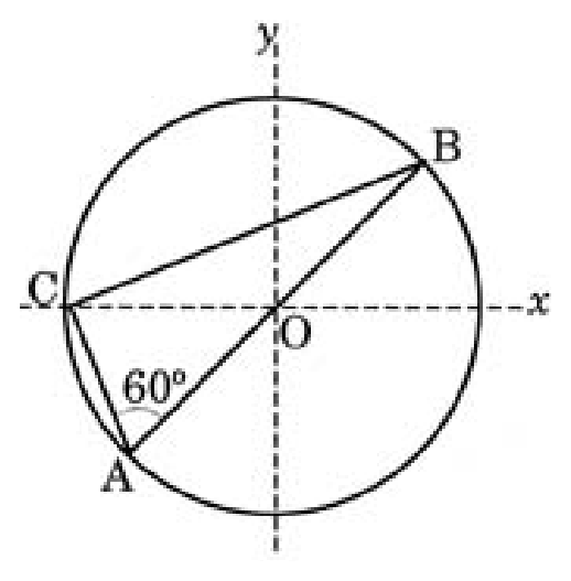 Diagram 0