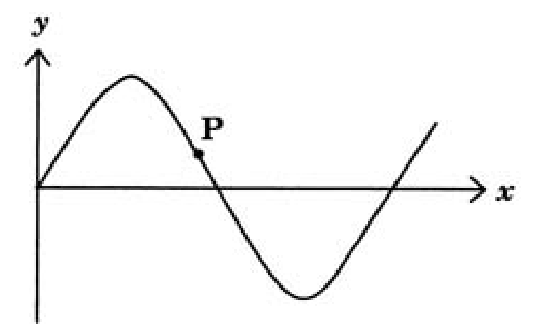 Diagram 0