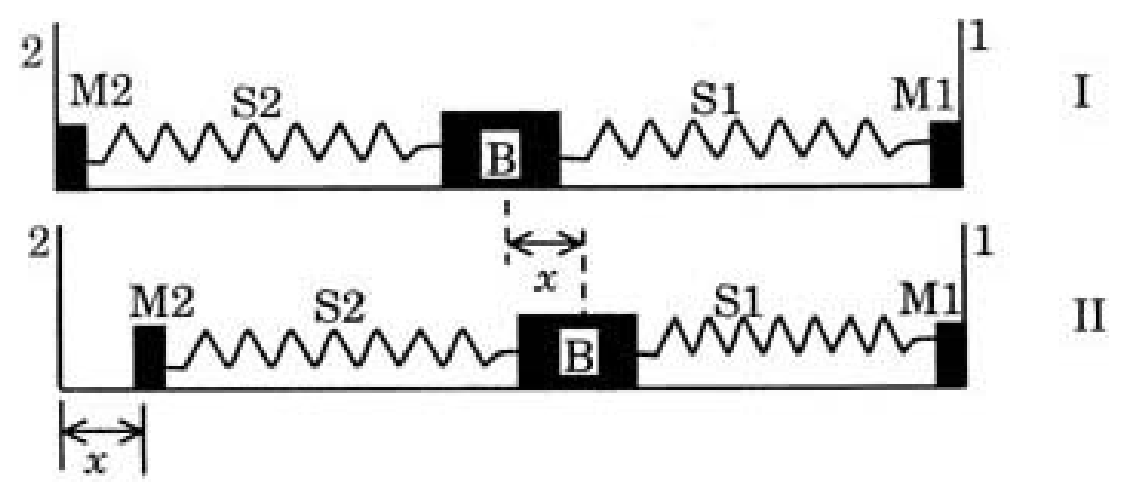 Diagram 0