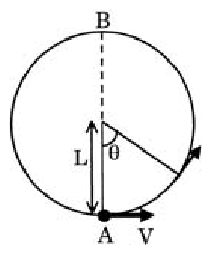 Diagram 0