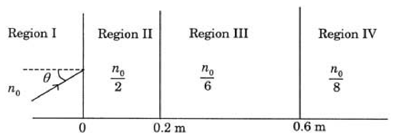Diagram 0