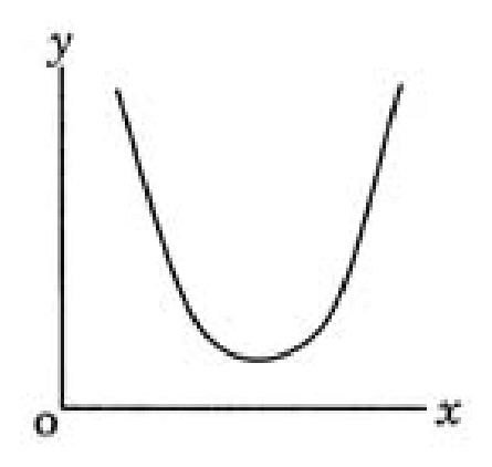 Diagram 0