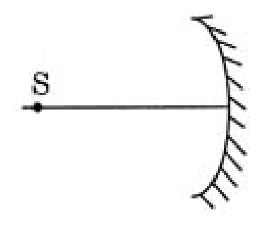 Diagram 0