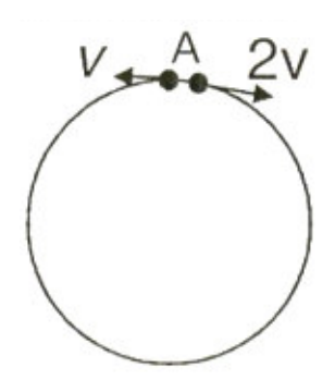 Diagram 0