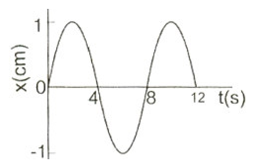 Diagram 0