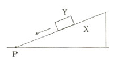 Diagram 0