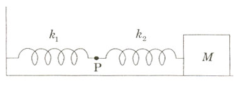Diagram 0