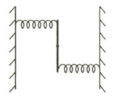 Diagram 0