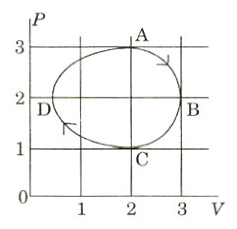 Diagram 0