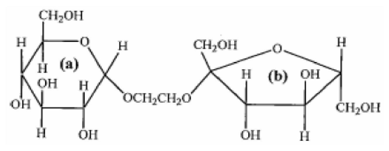 Diagram 0