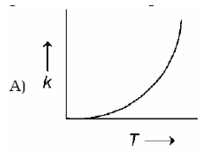 Option A Diagram 1