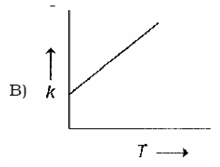Option B Diagram 1