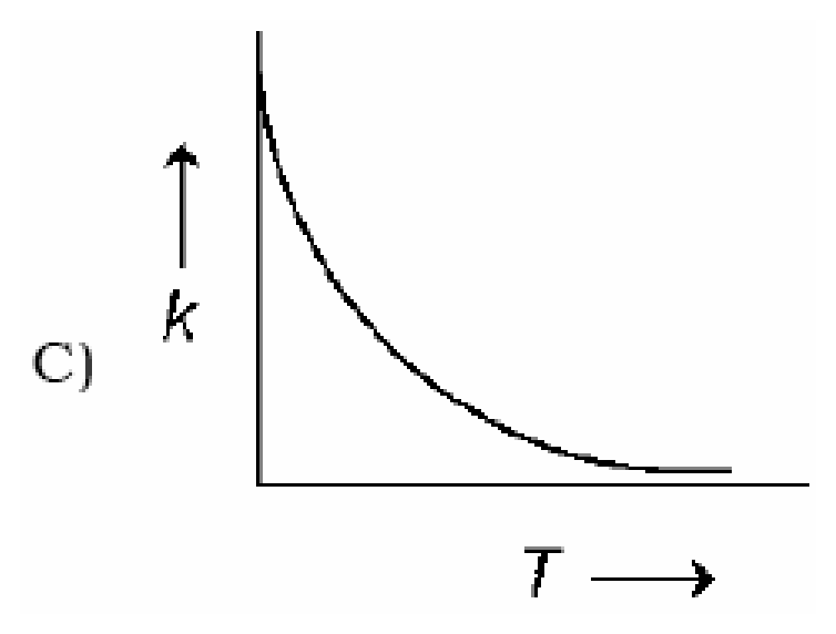 Option C Diagram 1