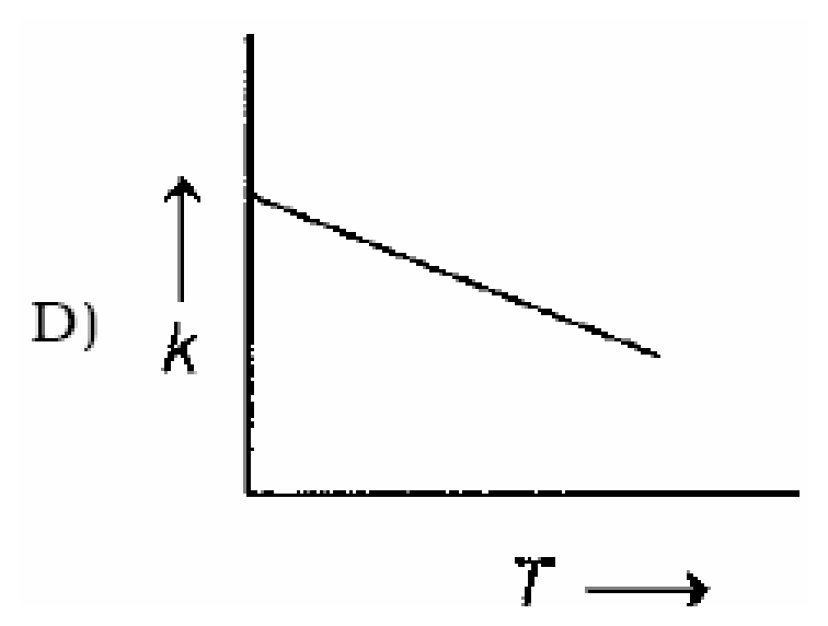 Option D Diagram 1