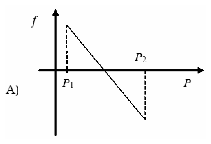 Option A Diagram 1