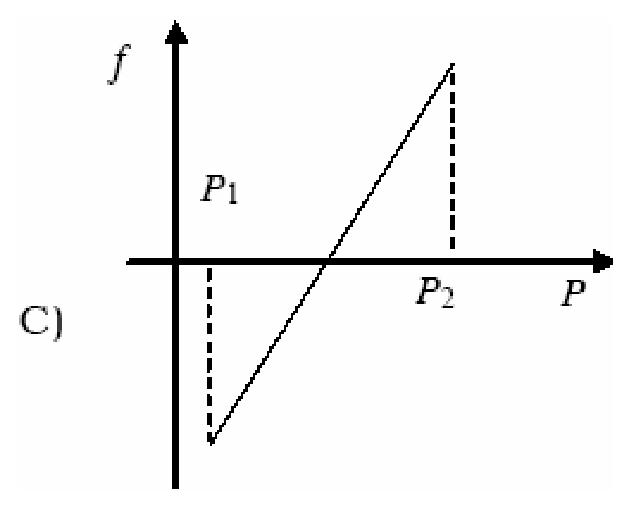 Option C Diagram 1
