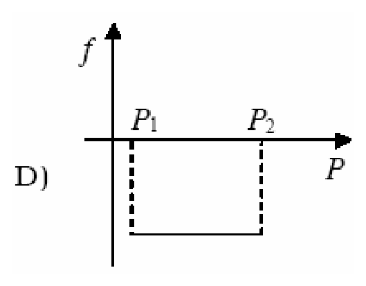 Option D Diagram 1