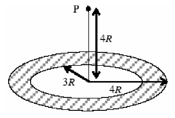 Diagram 0
