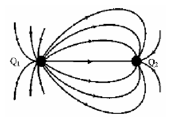 Diagram 0