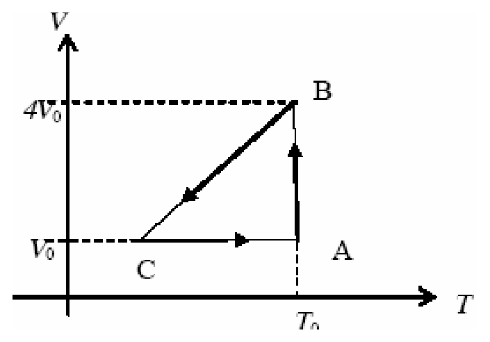 Diagram 0