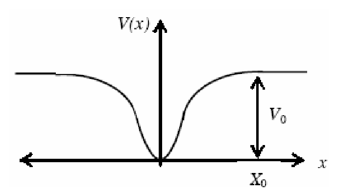 Passage Diagram 0