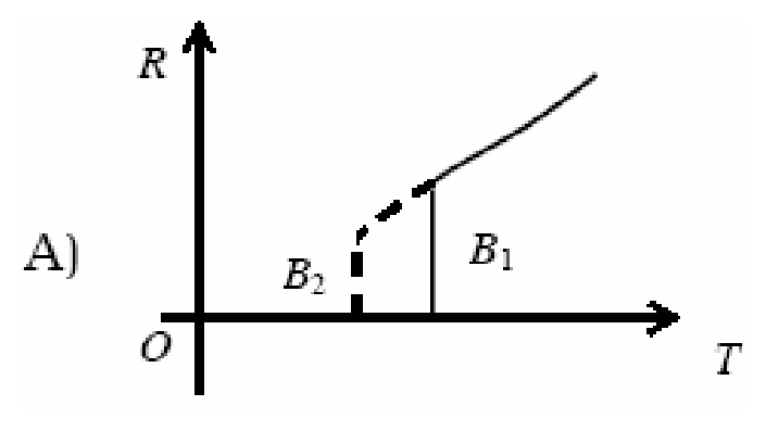 Option A Diagram 1