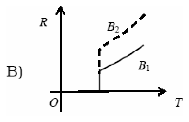 Option B Diagram 1