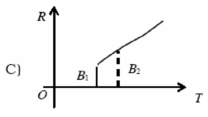 Option C Diagram 1