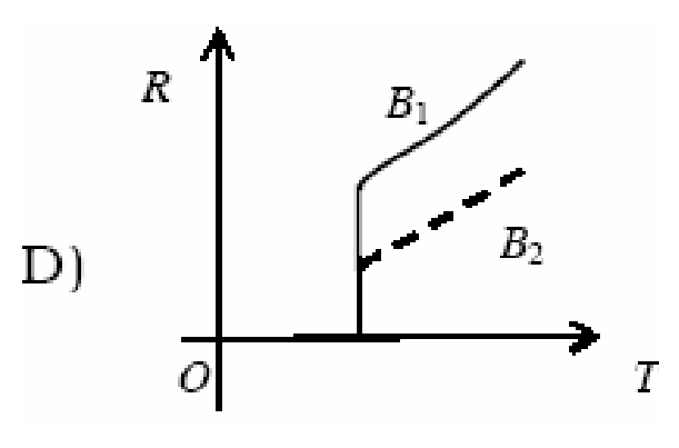 Option D Diagram 1