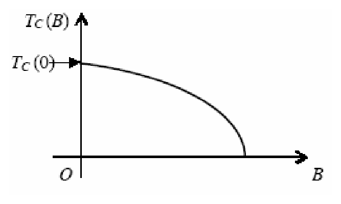 Passage Diagram 0