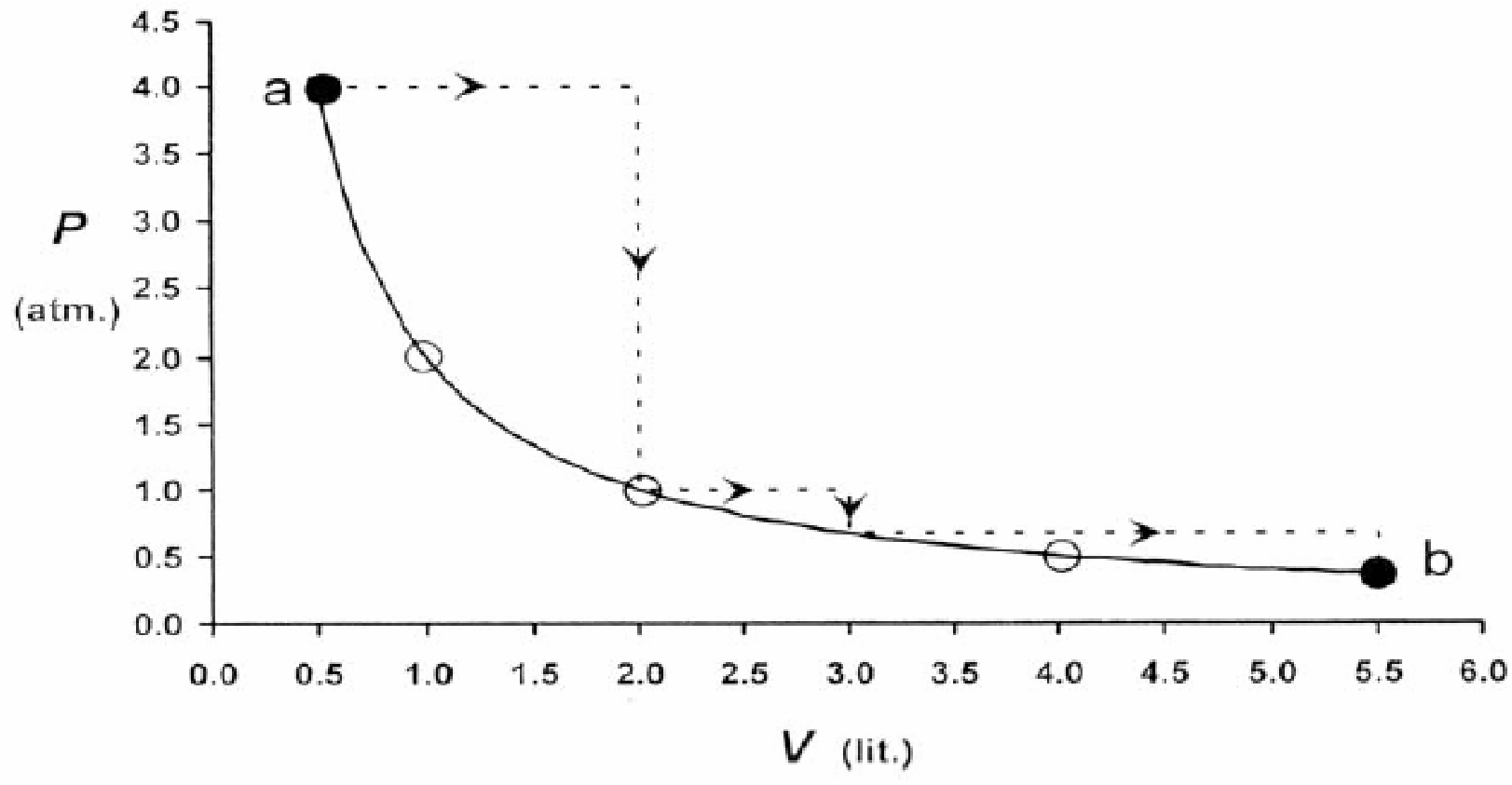 Diagram 0