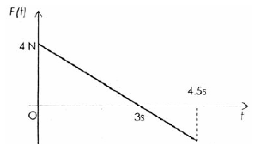 Diagram 0