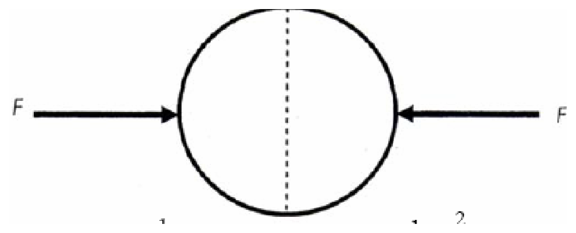 Diagram 0