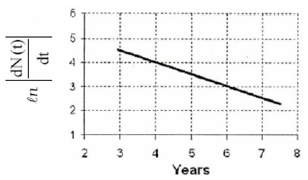 Diagram 0