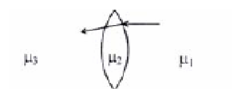 Diagram 0