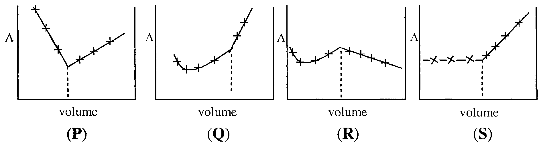 Diagram 0