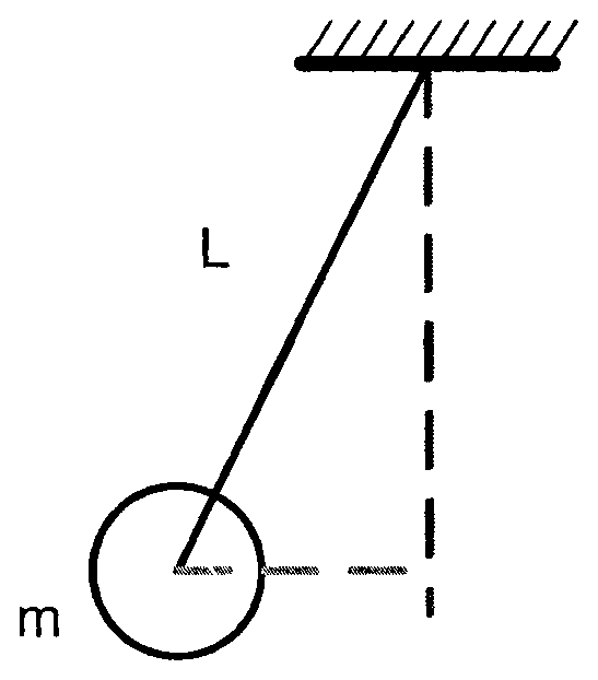 Diagram 0