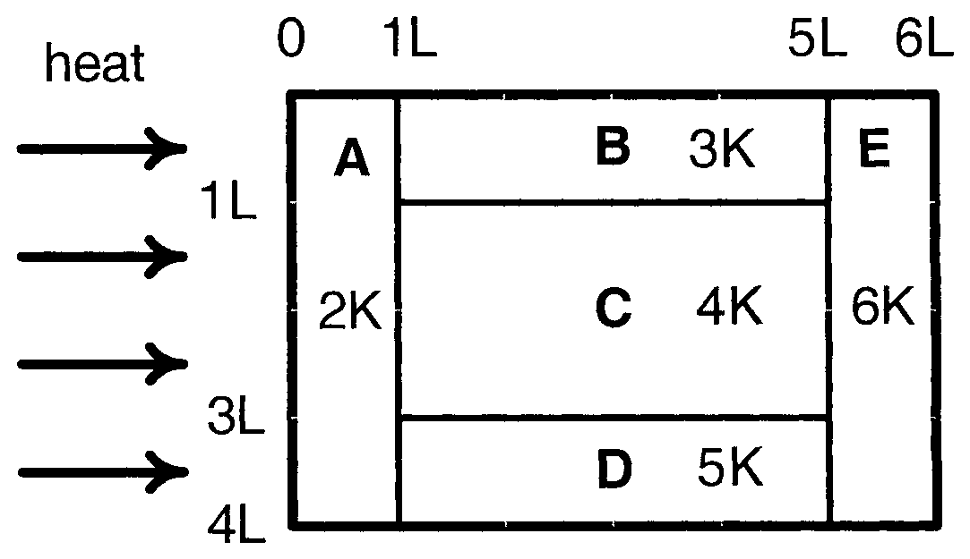 Diagram 0